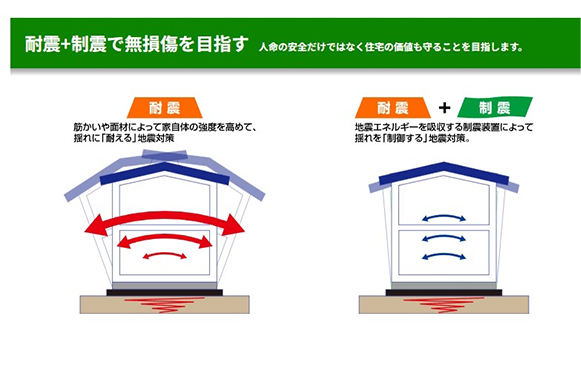 構造・耐震性能