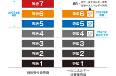 省エネルギー性能